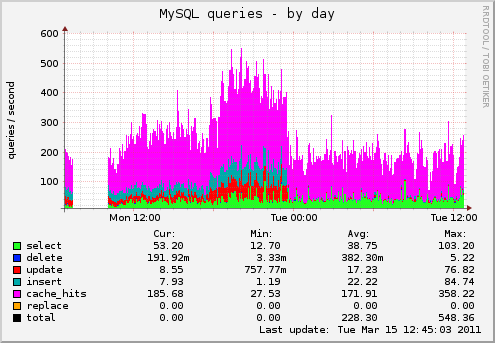 localhost.localdomain-mysql_queries-day.png